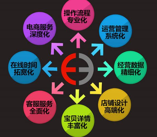 天貓代運(yùn)營(yíng)排名