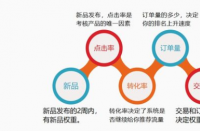 拼多多代運(yùn)營排名-如何提高拼多多運(yùn)營的曝光度和排名？