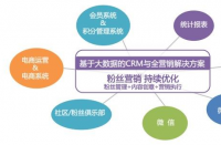 如何選擇電商代運營公司？