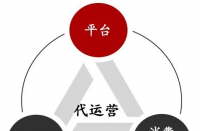 電商代運(yùn)營(yíng)通常是以下流程