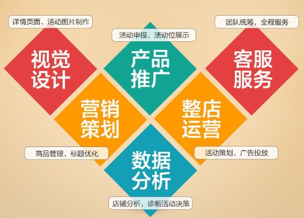 拼多多代運營 拼多多代運營