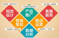 如何打造優(yōu)質(zhì)拼多多店鋪？拼多多代運(yùn)營全程托管！